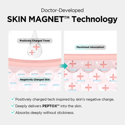 Dr.nineteen PoreXsome V.Peptox Jelly Toner 150ml